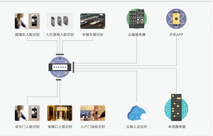 ����Alһ��ͨ